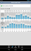 Buoyweather Marine Forecasts APK Screenshot Thumbnail #13