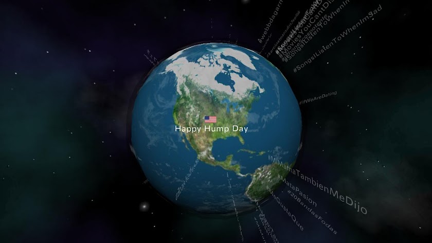 World Trends Screen 2