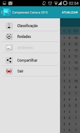 Campeonato Carioca 2015