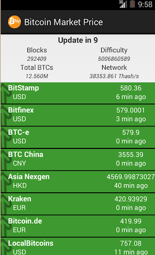 Bitcoin Market Price