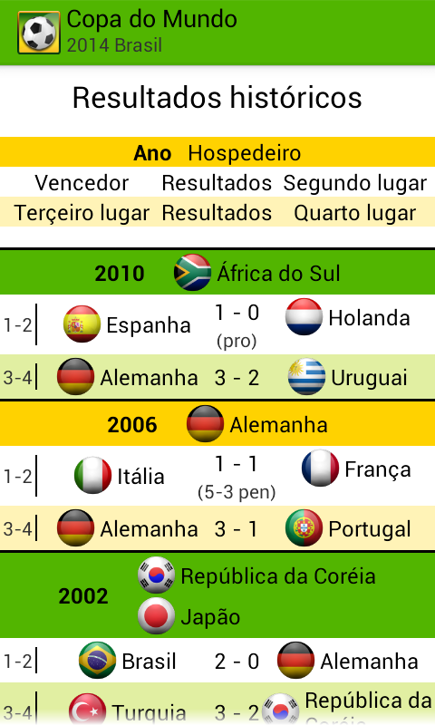 Copa do Mundo 2014 Brasil - screenshot
