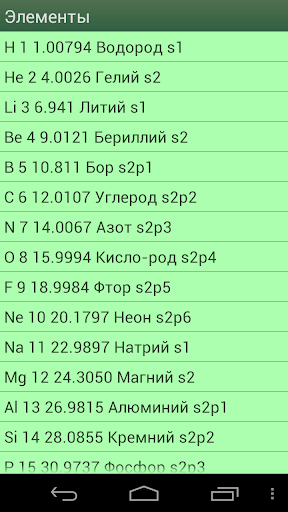 【免費書籍App】Таблица Менделеева-APP點子