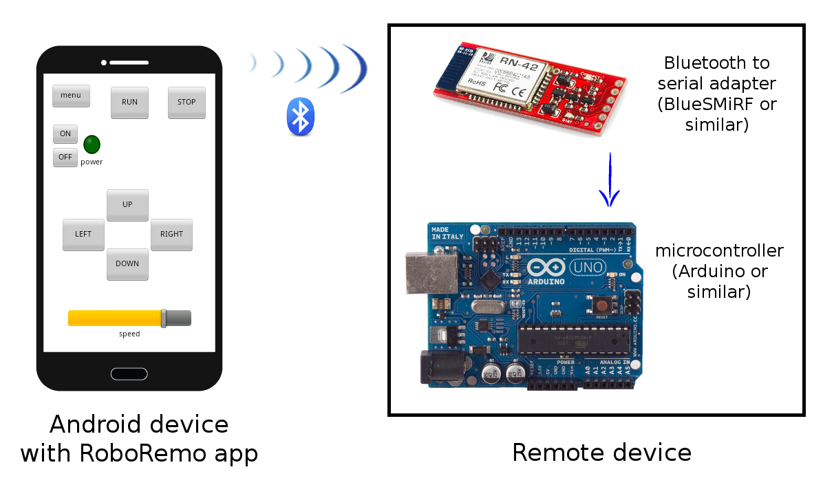 NEW BUILD ANDROID APP FOR ARDUINO basic studio wiring diagram 