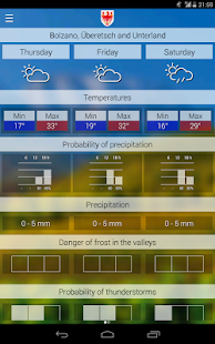 Weather South Tyrol Screenshots 5
