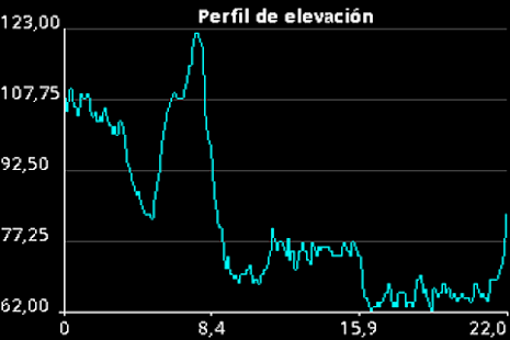 Free Download Cycling Trainer APK for Android