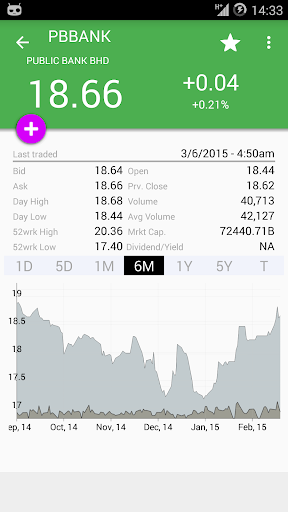 【免費財經App】iBursa (for Bursa / KLSE)-APP點子