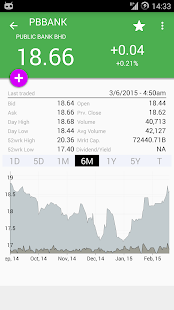 Free iBursa (for Bursa / KLSE) APK