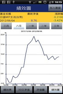 FWinner基金贏家(Wifi版) Screenshots 3