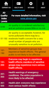 Lastest MyAQI APK for PC