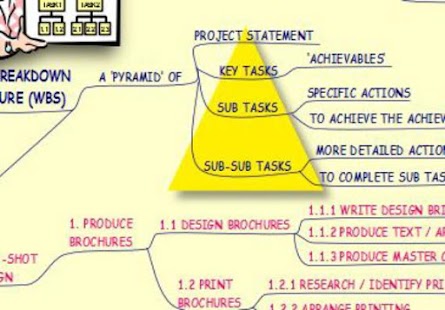 Lastest Project Management - Mind Map APK for PC