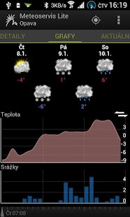 Meteoservis Lite Screenshots 2