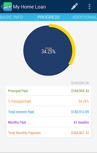 免費下載財經APP|Loan Utilities app開箱文|APP開箱王