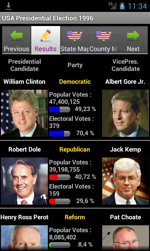 USA Elections Screen 3