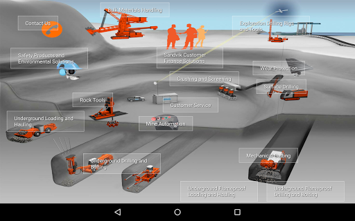 【免費商業App】Sandvik Mining Offering Guide-APP點子