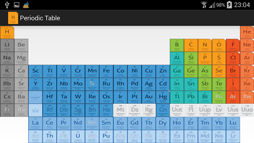 Chemistry Assistant