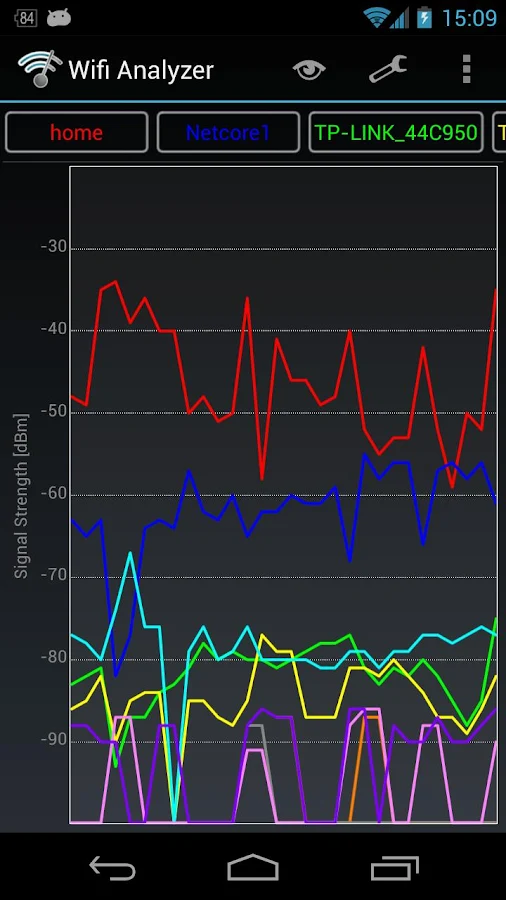    Wifi Analyzer- screenshot  