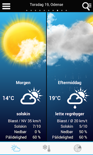 Weather for Denmark