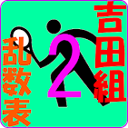 Download 吉田組テニスダブルス対戦組み合わせ乱数表２ｎｄパッケージ For Pc