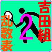 吉田組テニスダブルス対戦組み合わせ乱数表２ｎｄパッケージ