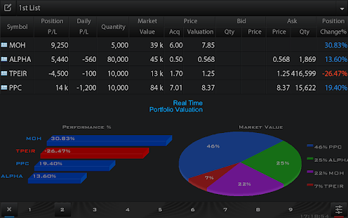 Free Cyclos ZTrade APK