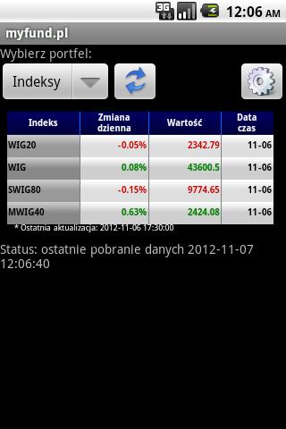 myfund.pl portfel inwestycyjny