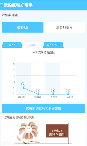 【免費醫療App】我的氣喘好幫手-APP點子