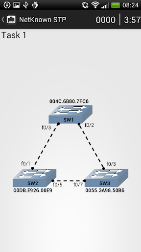 NetKnown: Practise networking