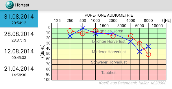 Hörtest Screen 3