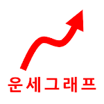 Cover Image of Download 운세그래프 - 2017년 신년운세 운명적배우자운 궁합 1.3.34 APK