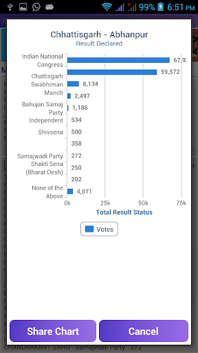 【免費新聞App】India Election Result Live-APP點子