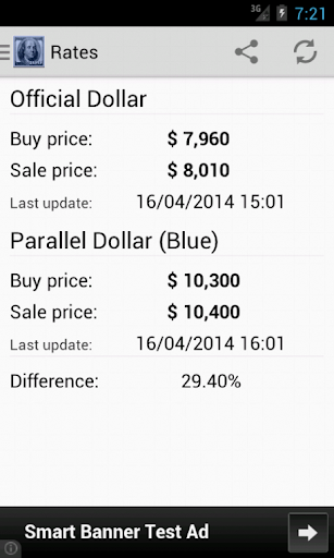 Cotizacion Dolar