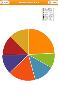Free EZ Calorie Tracker APK for Android