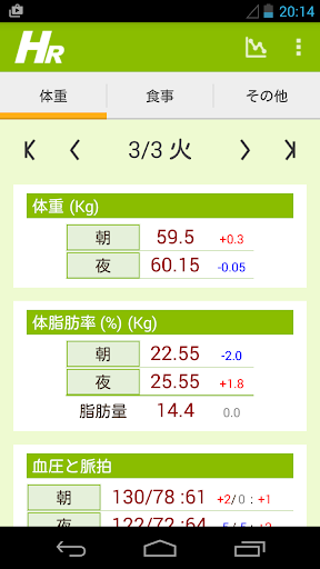 はかるだけレポートLITE（はかレポ）脂肪・血圧・ダイエット