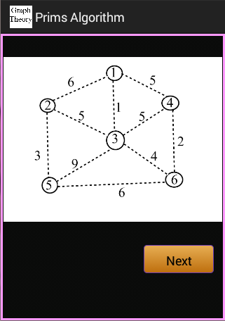 Prims Algorithm