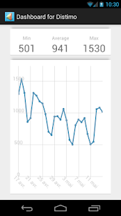 Dashboard for Distimo - screenshot thumbnail