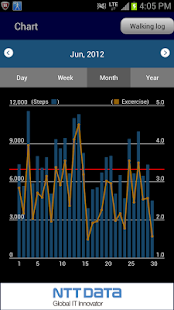 免費下載健康APP|CH Pedometer app開箱文|APP開箱王