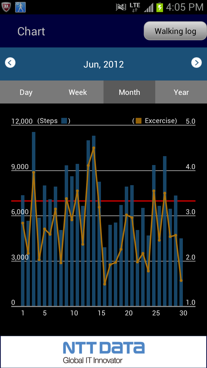 CH Pedometer Screen 3