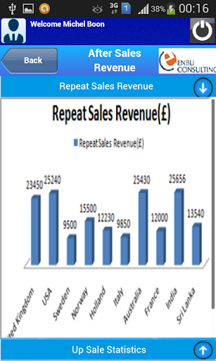 【免費商業App】Enbu CRM BI-APP點子