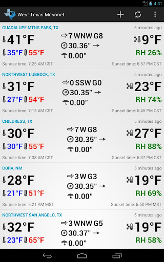 West Texas Mesonet