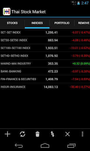 Thailand Stock Market