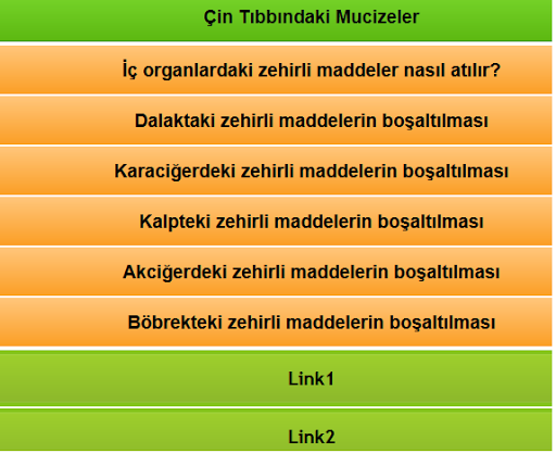 Çin Tıbbındaki Mucizeler