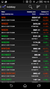Notowania giełdowe - myfund.pl Screenshots 4