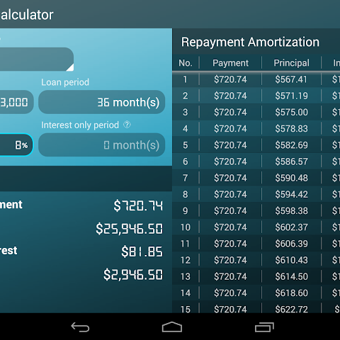 Loan Calculator Apps: Revolutionizing Personal Finance