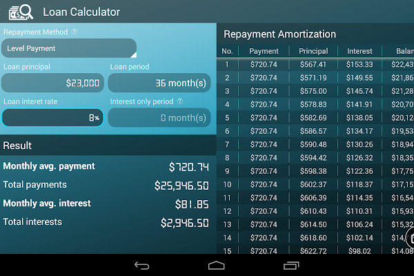 Loan Calculator Apps: Revolutionizing Personal Finance