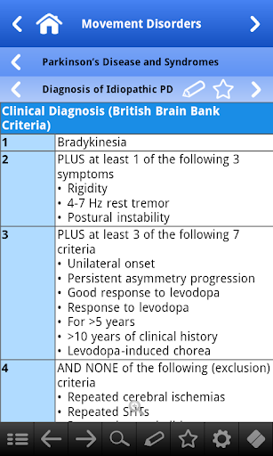 【免費醫療App】Neurology pocket-APP點子