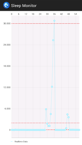 Real Time Sleep Monitor