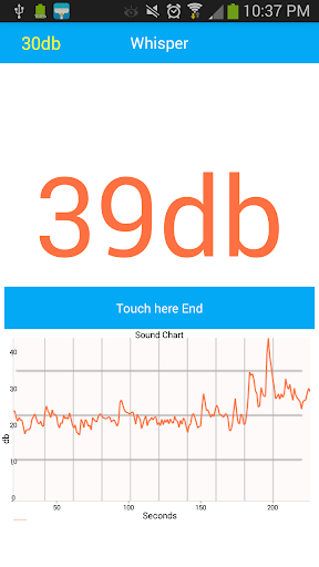 Sound Meter