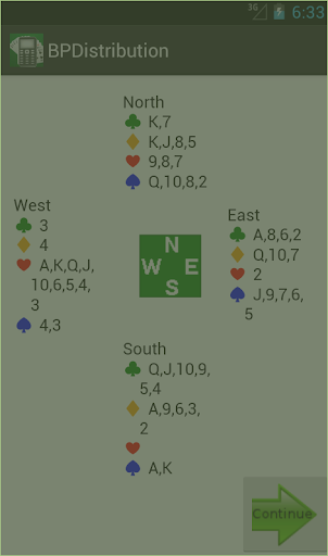 BPDistribution