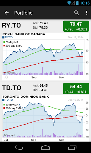 【免費財經App】Stock ASX Australia -Chartmobi-APP點子