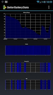 BetterBatteryStats Apk 1.16.0.0 B5